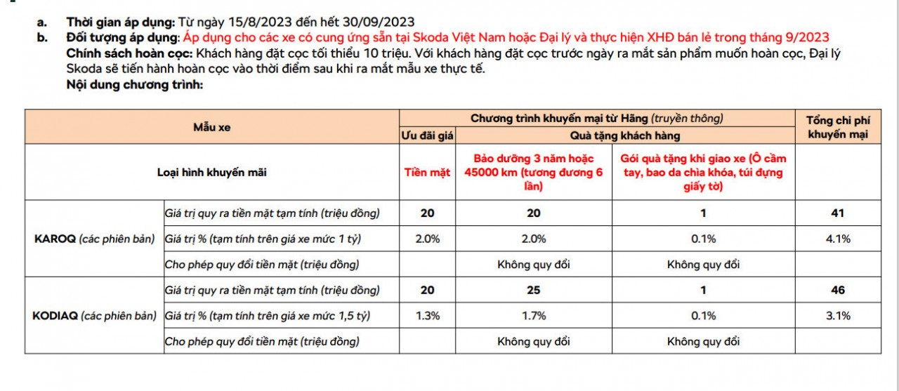 Đại lý ô tô Skoda báo khan hiếm, chỉ có vài xe cho khách hàng đặt cọc